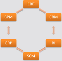 alquimia consulting servicios